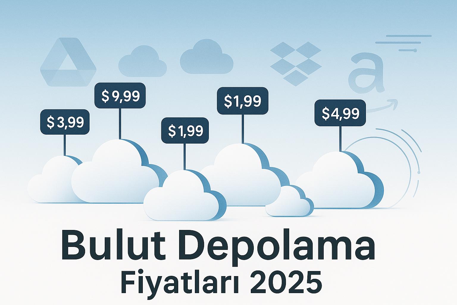 "Bulut Depolama Fiyatları 2025" başlıklı modern blog kapak görseli. Gökyüzü mavisi ile beyaz arasında geçişli arka plan üzerinde çeşitli bulut simgeleri yer alıyor. Her bulutun üzerinde fiyat etiketleri ($1,99 – $9,99) bulunmakta. Arka planda Google Drive, iCloud, OneDrive, Dropbox ve Amazon AWS logolarının siluetleri görülüyor. Görsel, geleceğe yönelik şık ve teknolojik bir tasarımla, 2025 yılındaki bulut depolama hizmetlerinin fiyatlarını yansıtıyor.