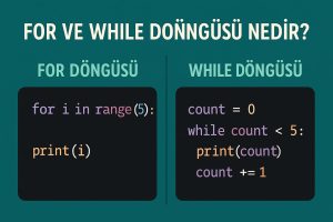Yeşil arka plan üzerinde ‘FOR VE WHILE DÖNGÜSÜ NEDİR?’ başlıklı, yatay olarak ikiye bölünmüş eğitim görseli. Sol tarafta ‘FOR DÖNGÜSÜ’ başlığı altında Python kod örneği yer alıyor: for i in range(5): print(i). Sağ tarafta ‘WHILE DÖNGÜSÜ’ başlığı altında Python kod örneği bulunuyor: count = 0, while count < 5: print(count) count += 1. Kodlar renkli sözdizimi ile gösterilmiş.